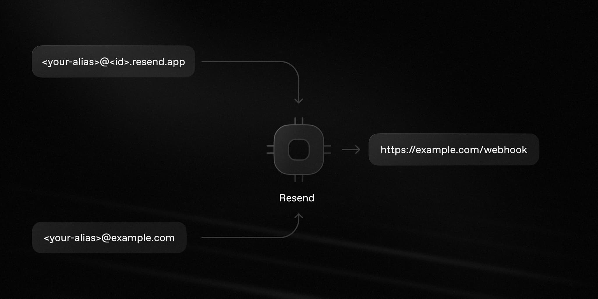 Diagram of how inbound emails work